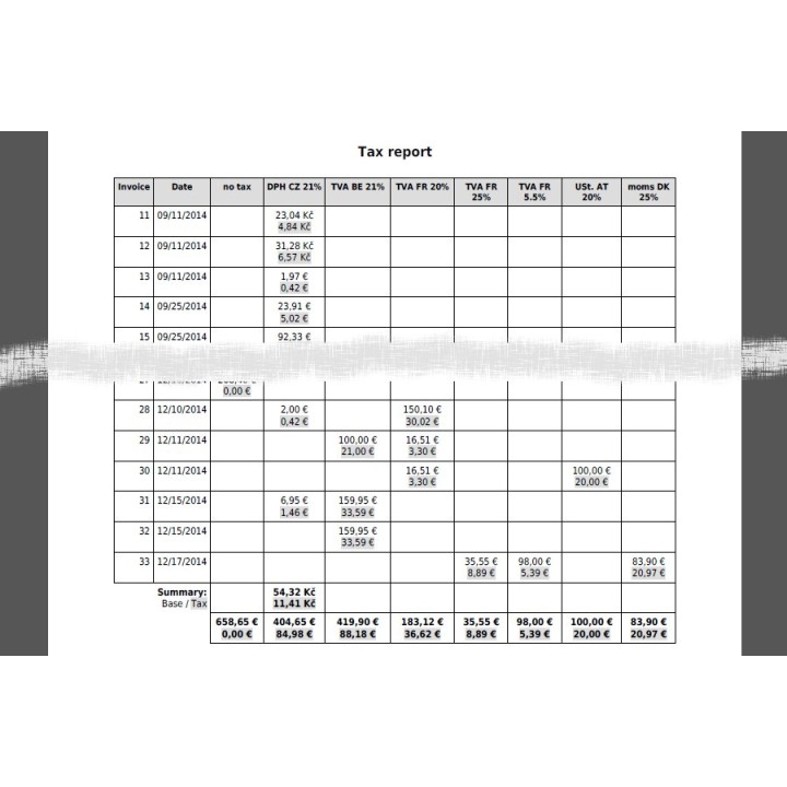 M4 PDF Extensions